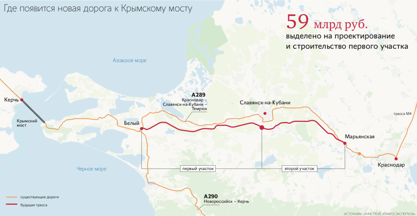 Железная дорога в крым через новые регионы