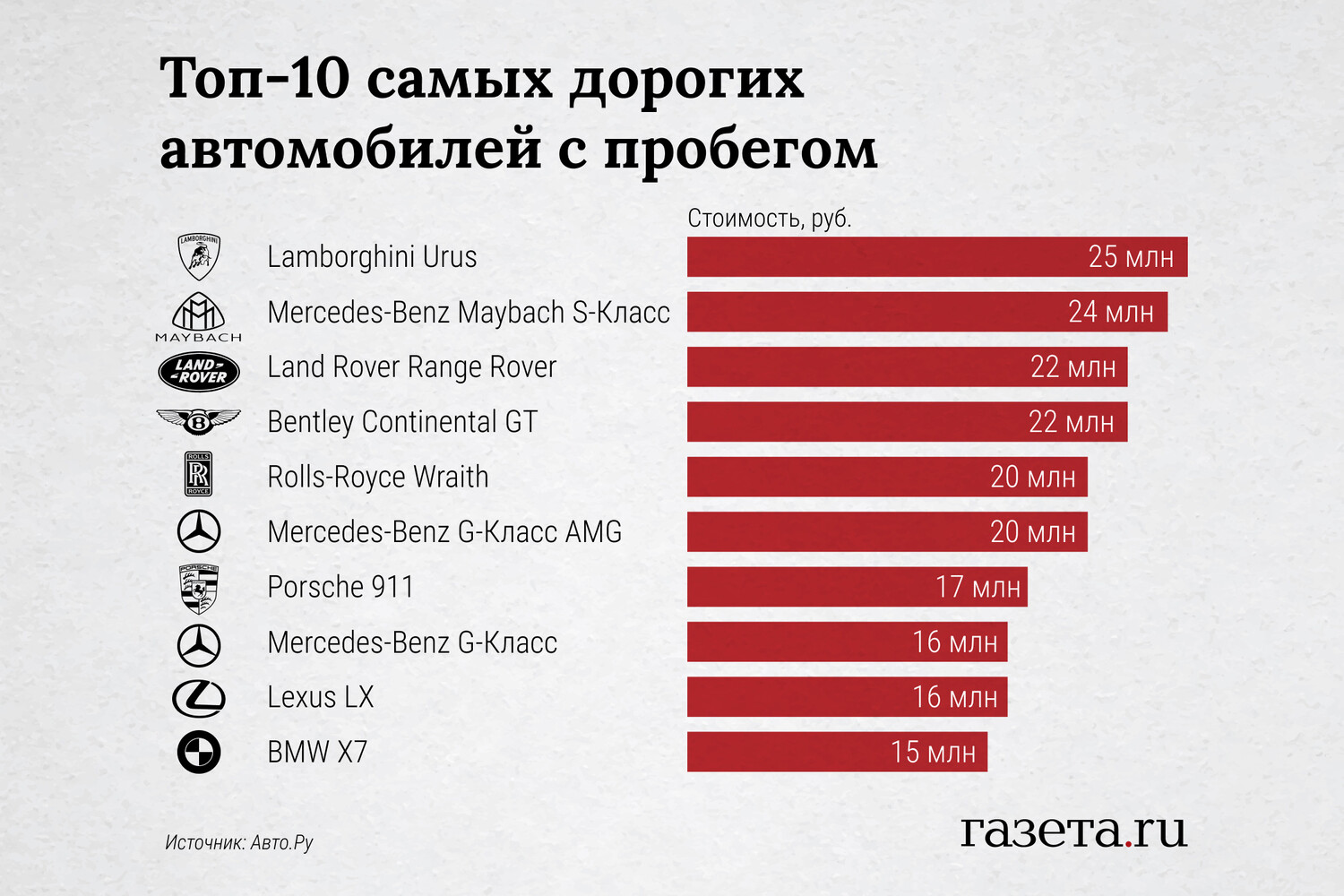 Самые продаваемые автомобили